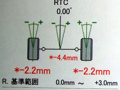調整後