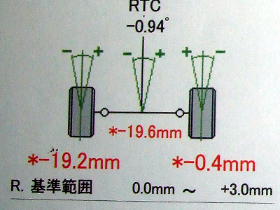 調整前