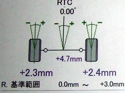 調整後